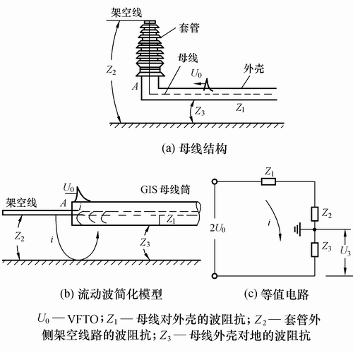 金屬氧化物避雷器對氣體絕緣開關裝置暫態地電位升高的抑制作用