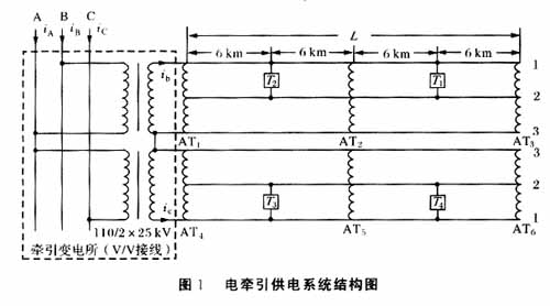 自耦變壓器供電方式的電牽引供電系統中的機車驅動諧波汙染仿真研究