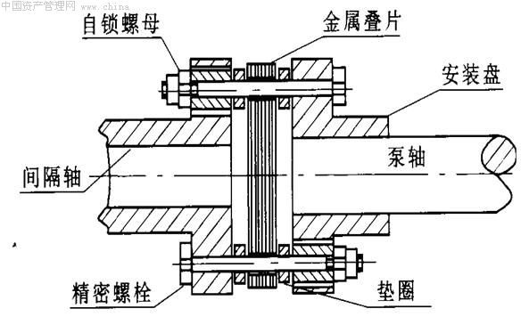 膜片式联轴器原理图片