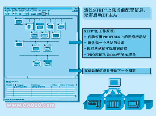 STEP7Ϲ